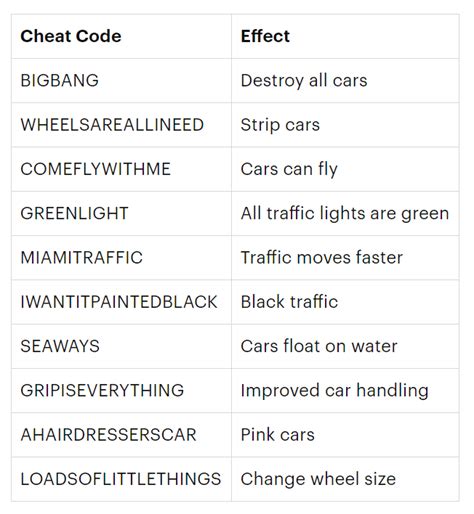 gta vice city cheat codes|gta vice city cheats 2021.